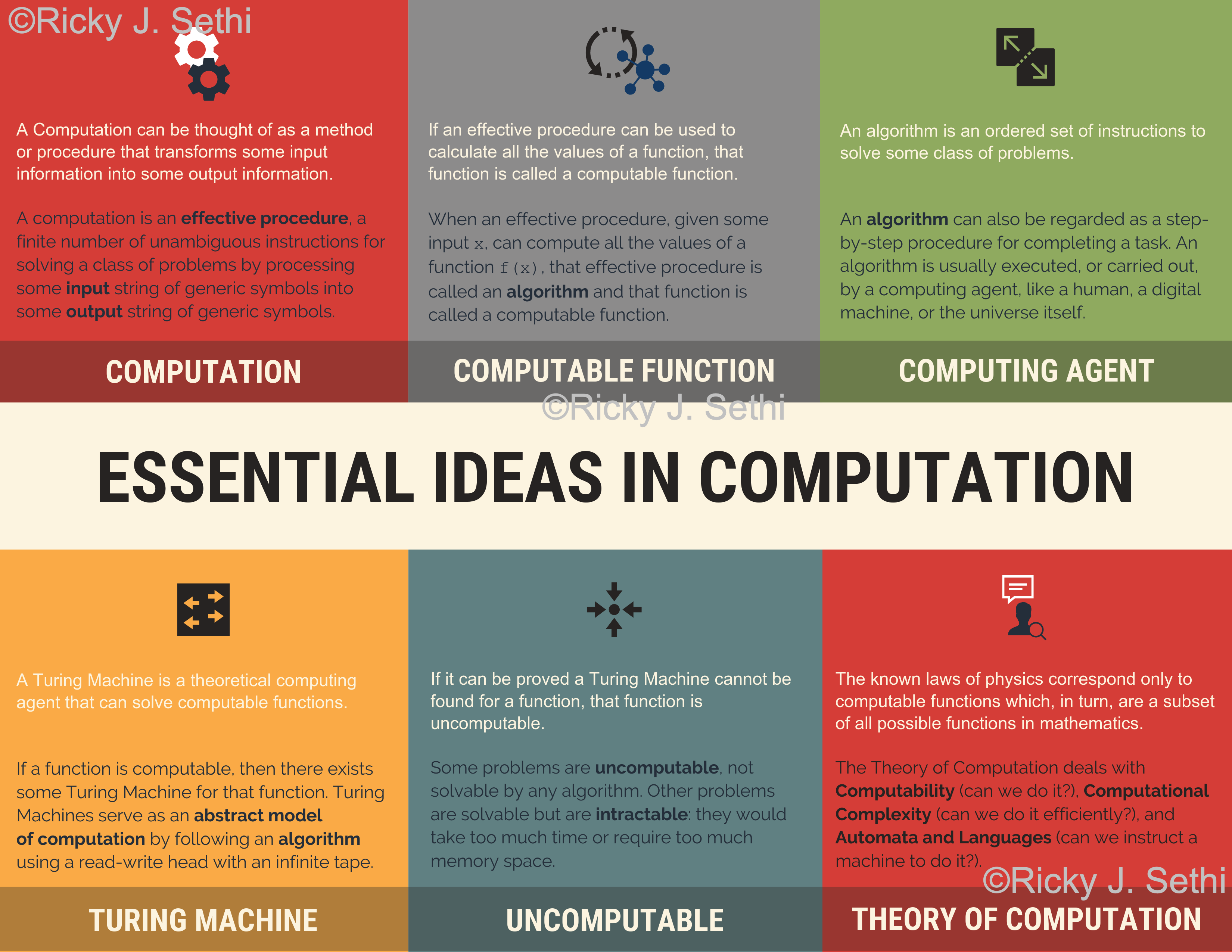 Essential Ideas in Computation